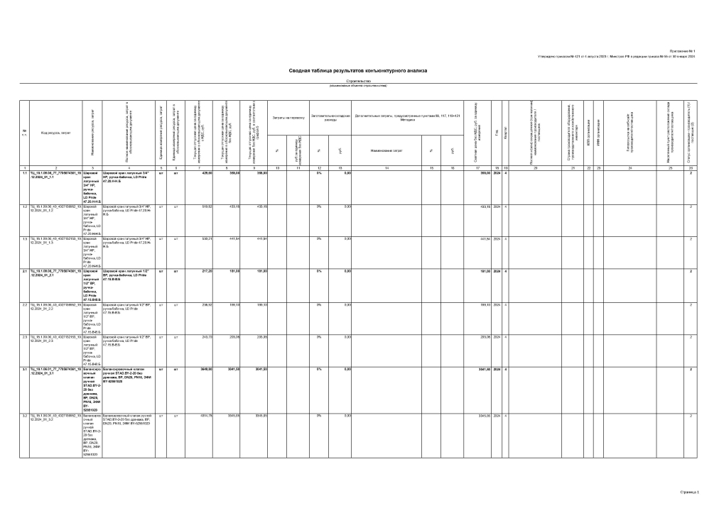 Конъюнктурный анализ